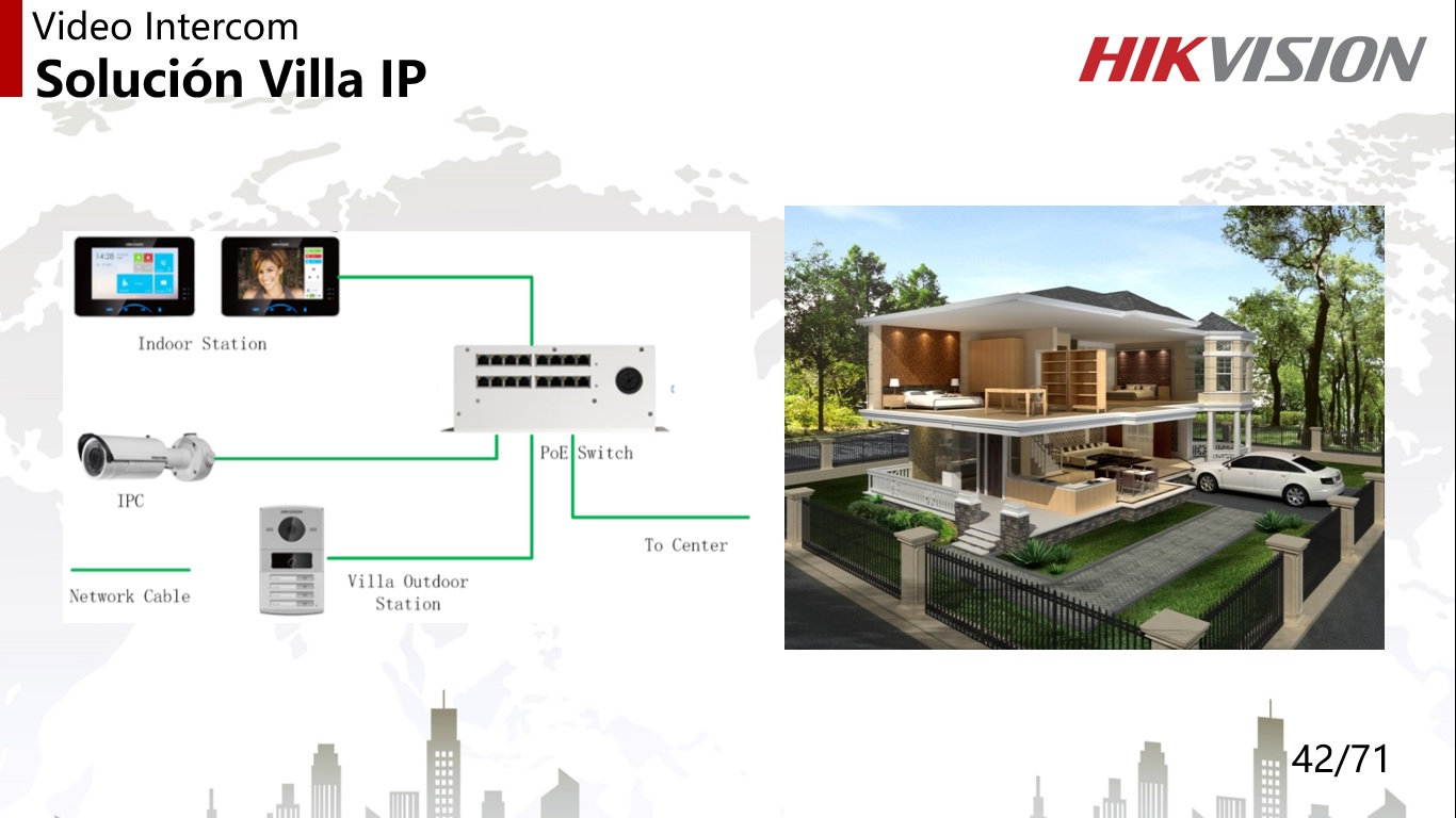 Sistema de VideoCitofonía IP Basica