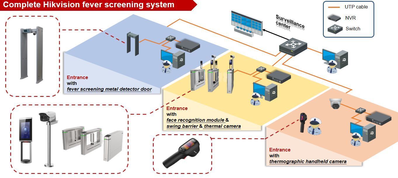 Soluciones Detección de Fiebre Hikvision